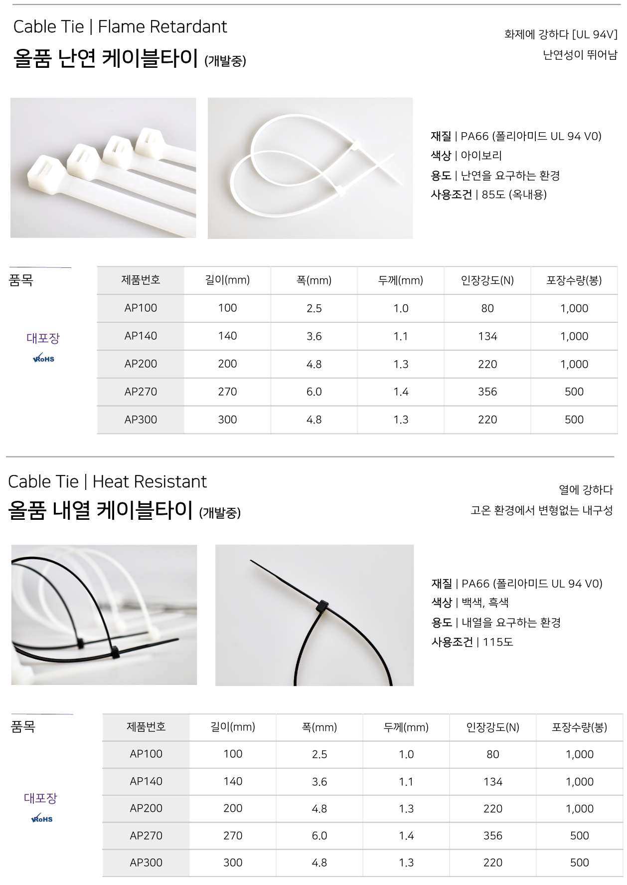 케이블타이 규격